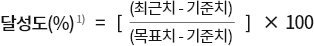 달성도(%) 1) = [(최근치 - 기준치) / (목표치 - 기준치)] x 100